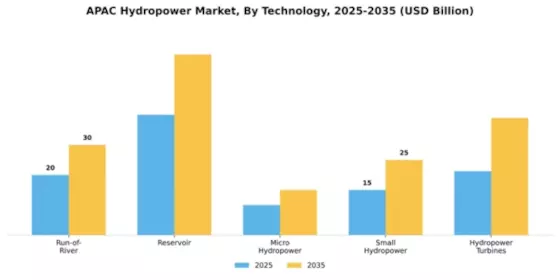 APAC Hydropower Market Segment Image 2