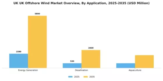 UK Offshore Wind Market Segment Image 0