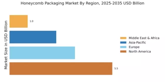 Honeycomb Packaging Market Regional Image