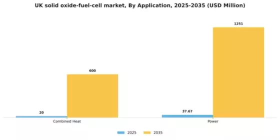 UK Solid Oxide Fuel Cell Market Segment Image 0