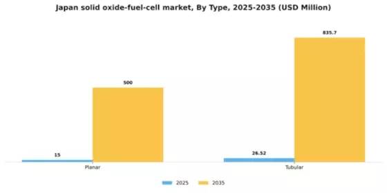 Japan Solid Oxide Fuel Cell Market Segment Image 2