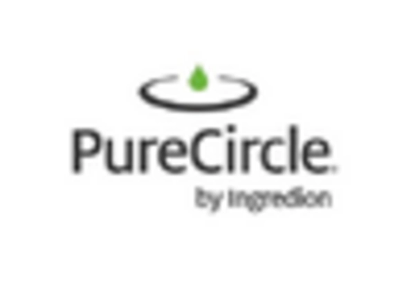 France Stevia Market key player