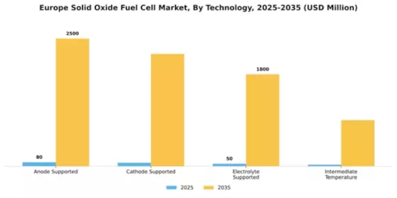 Europe Solid Oxide Fuel Cell Market Segment Image 4