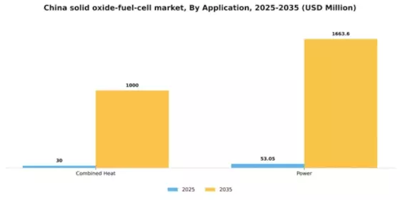 China Solid Oxide Fuel Cell Market Segment Image 0