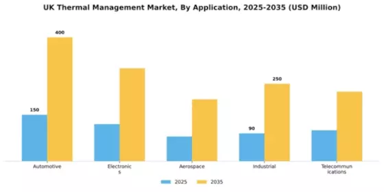 UK Thermal Management Market Segment Image 0