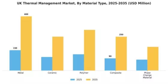 UK Thermal Management Market Segment Image 2