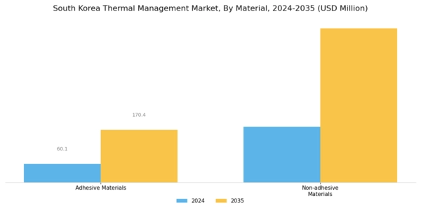 South Korea Thermal Management Market Segment Image 0