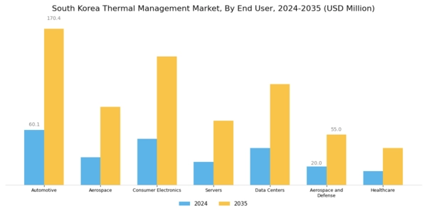 South Korea Thermal Management Market Segment Image 1