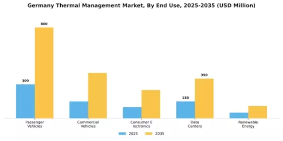 Germany Thermal Management Market Segment Image 1