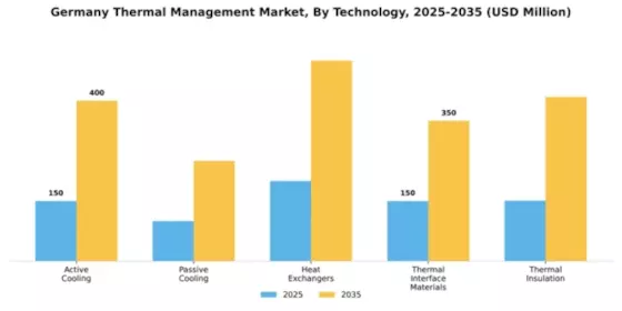 Germany Thermal Management Market Segment Image 4