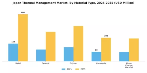 Japan Thermal Management Market Segment Image 2