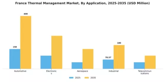 France Thermal Management Market Segment Image 0