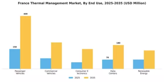 France Thermal Management Market Segment Image 1