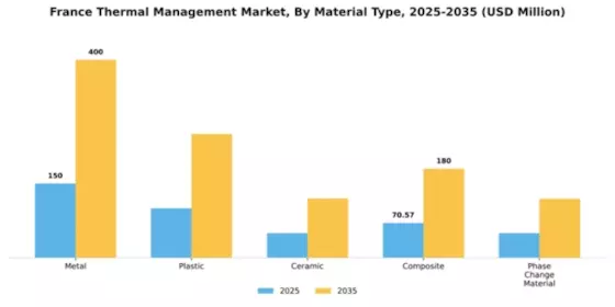 France Thermal Management Market Segment Image 2
