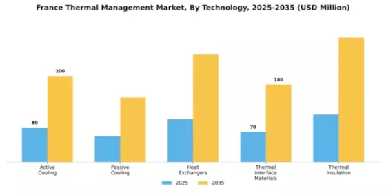 France Thermal Management Market Segment Image 4