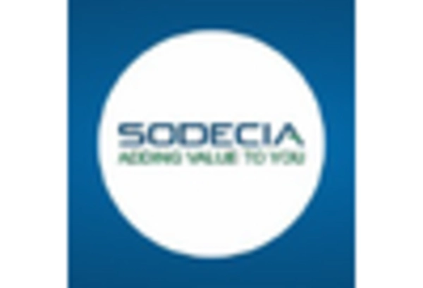 France Thermal Management Market key player