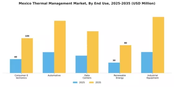 Mexico Thermal Management Market Segment Image 1