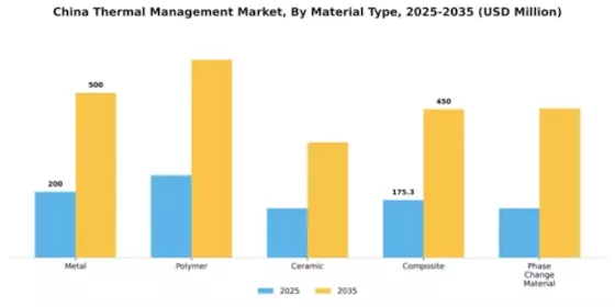 China Thermal Management Market Segment Image 2
