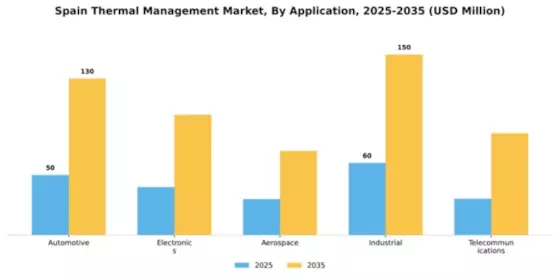 Spain Thermal Management Market Segment Image 0