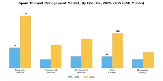 Spain Thermal Management Market Segment Image 1