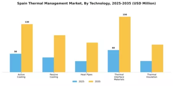 Spain Thermal Management Market Segment Image 3