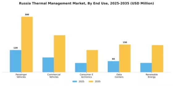 Russia Thermal Management Market Segment Image 1