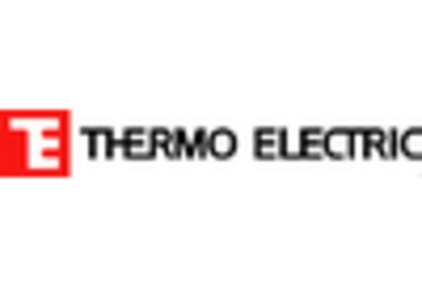 Russia Thermal Management Market key player