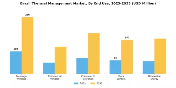 Brazil Thermal Management Market Segment Image 1