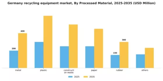 Germany Recycling Equipment Market Segment Image 1