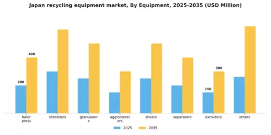 Japan Recycling Equipment Market Segment Image 0