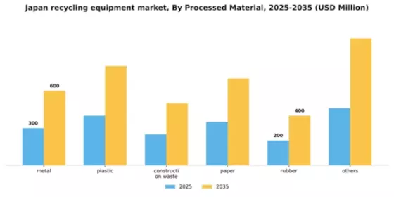 Japan Recycling Equipment Market Segment Image 1