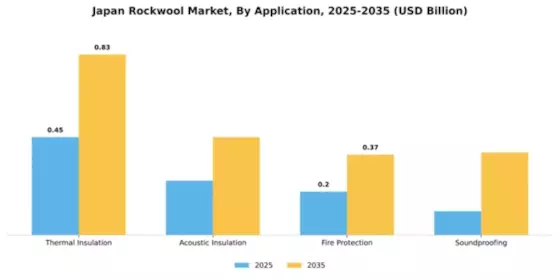 Japan Rockwool Market Segment Image 0