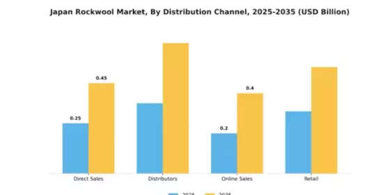 Japan Rockwool Market Segment Image 1