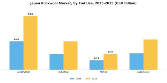 Japan Rockwool Market Segment Image 2