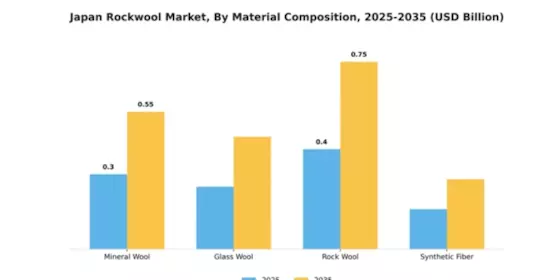 Japan Rockwool Market Segment Image 3