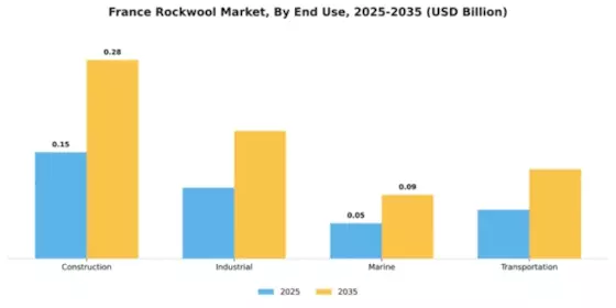 France Rockwool Market Segment Image 1