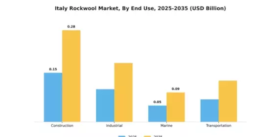 Italy Rockwool Market Segment Image 2