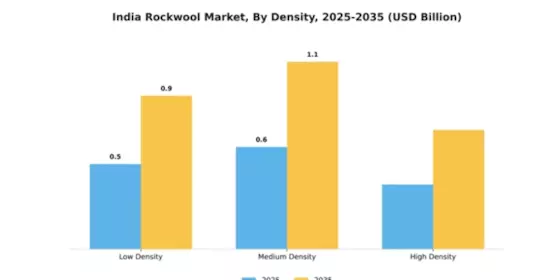 India Rockwool Market Segment Image 1