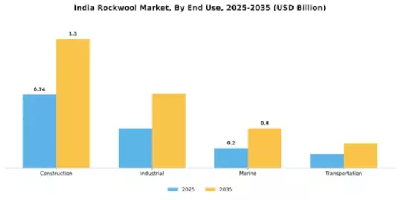 India Rockwool Market Segment Image 2