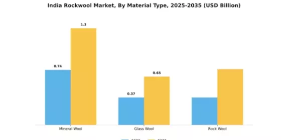 India Rockwool Market Segment Image 4