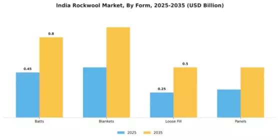 India Rockwool Market Segment Image 3
