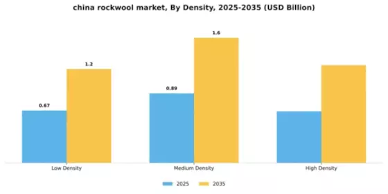 China Rockwool Market Segment Image 1