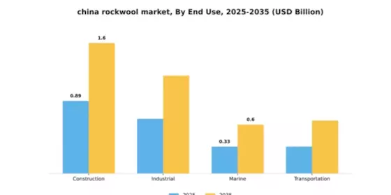 China Rockwool Market Segment Image 2