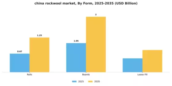 China Rockwool Market Segment Image 3