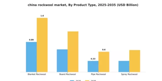 China Rockwool Market Segment Image 4