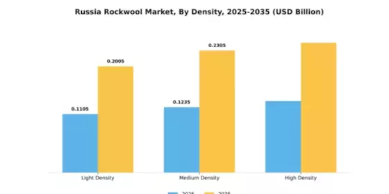 Russia Rockwool Market Segment Image 1