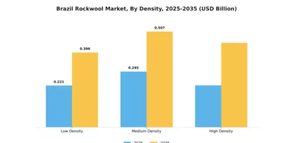 Brazil Rockwool Market Segment Image 1