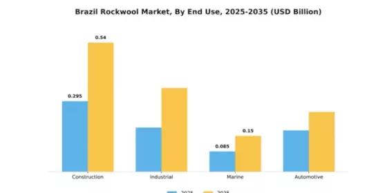Brazil Rockwool Market Segment Image 2