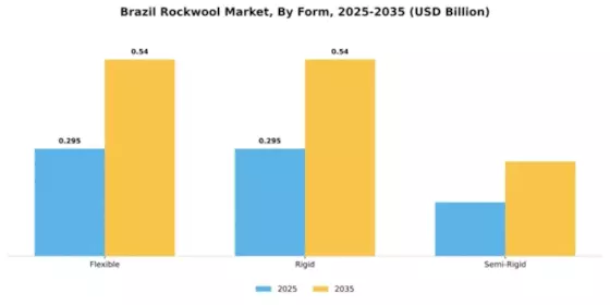 Brazil Rockwool Market Segment Image 3