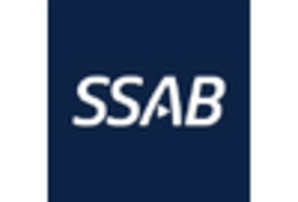 Germany Green Steel Market key player